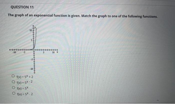 graph the exponential function f x )= 5 x