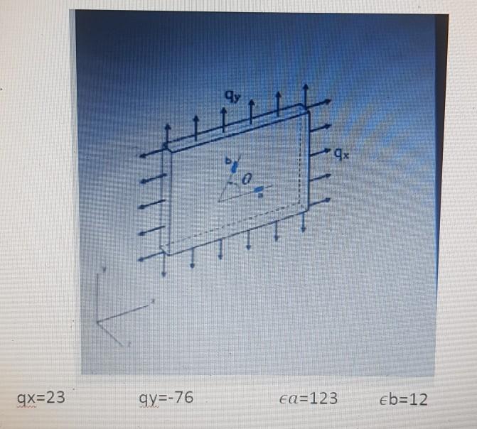Solved Unit strain gauges a and b to the surface Shown from | Chegg.com