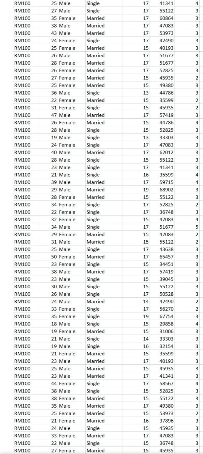 Solved using comparision of various proportions and products | Chegg.com