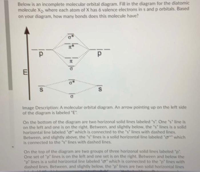 Solved Below Is An Incomplete Molecular Orbital Diagram Chegg Com