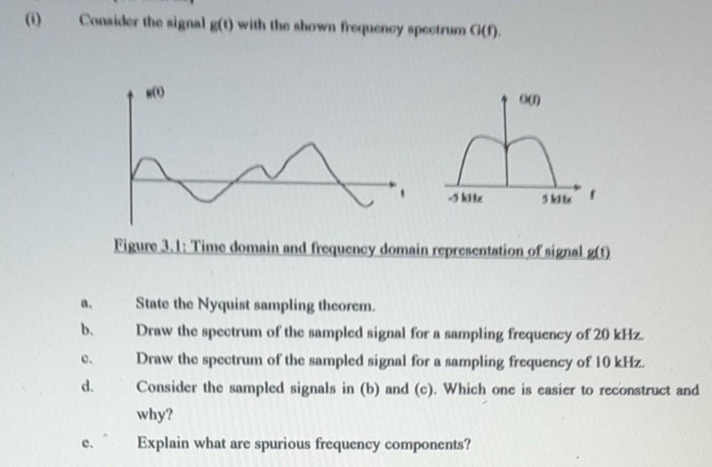 Spectrum signal issues