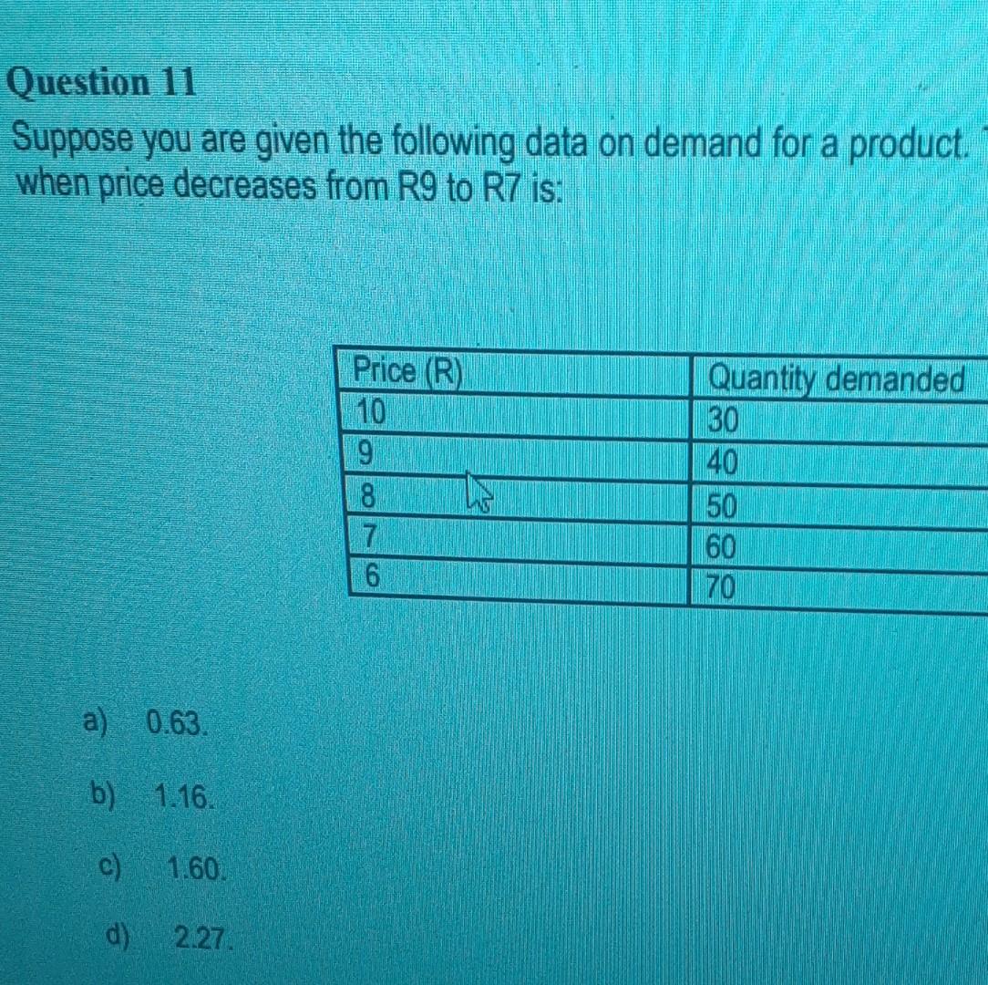 solved-suppose-you-are-given-the-following-data-on-demand-chegg