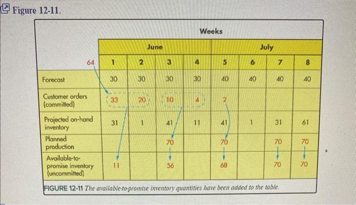Solved Figure 12-11.24. Update the MPS table shown in Figure | Chegg.com