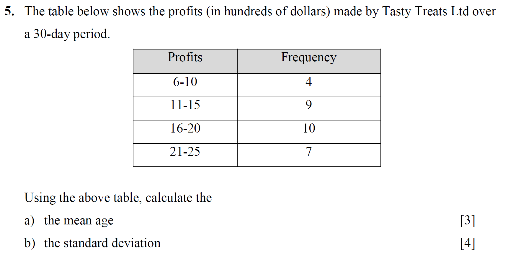Solved The table below shows the profits (in hundreds of | Chegg.com