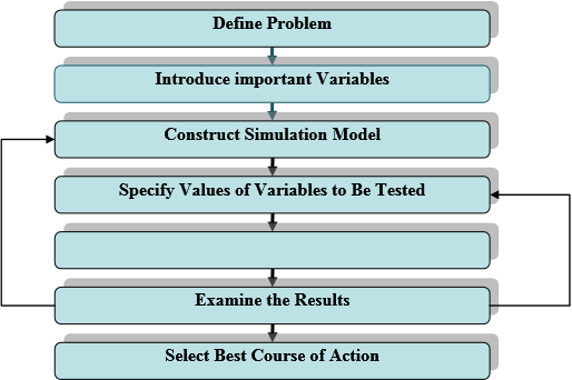 Solved: Chapter 10 Problem 10DQ Solution | Managerial Decision Modeling ...