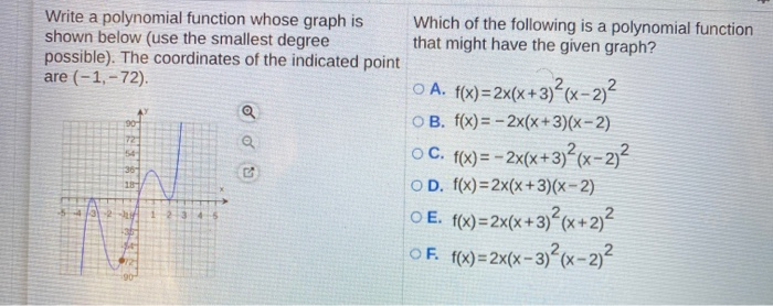 Solved Write a polynomial function whose graph is Which of | Chegg.com