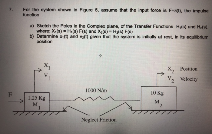 Solved 7. For the system shown in Figure 5, assume that the | Chegg.com