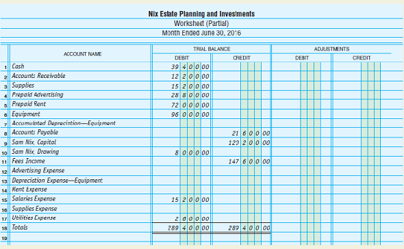 Preparing A Worksheet And Financial Statements Journal Chegg Com