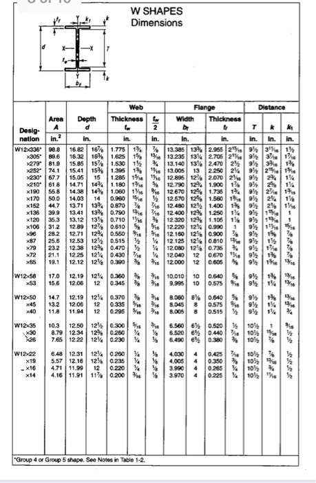 W10x19 Steel Beam Dimensions - The Best Picture Of Beam