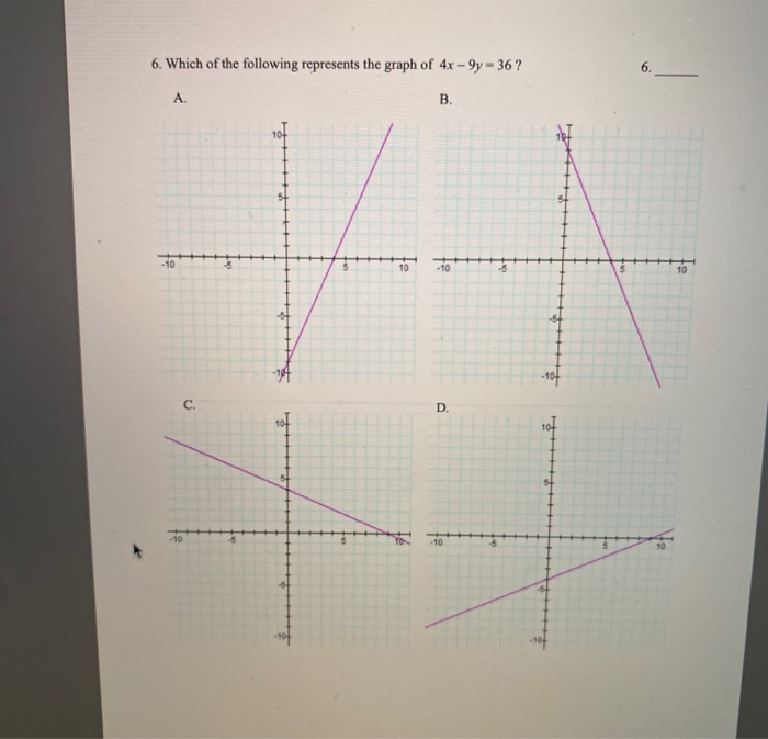 Solved 6. Which of the following represents the graph of 4x | Chegg.com