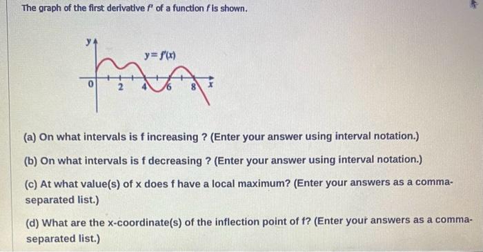 Solved The graph of the first derivative f′ of a function f | Chegg.com