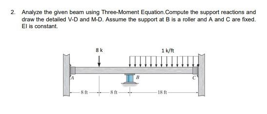 Solved 2. Analyze The Given Beam Using Three-Moment | Chegg.com