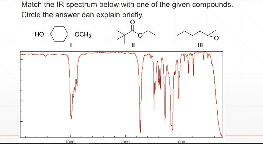 Solved Match the IR spectrum below with one of the given | Chegg.com