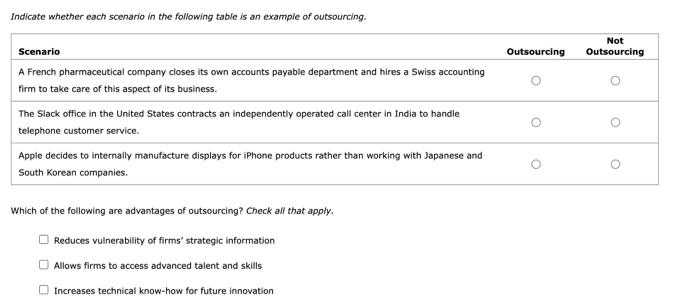 Solved Indicate whether each scenario in the following table | Chegg.com