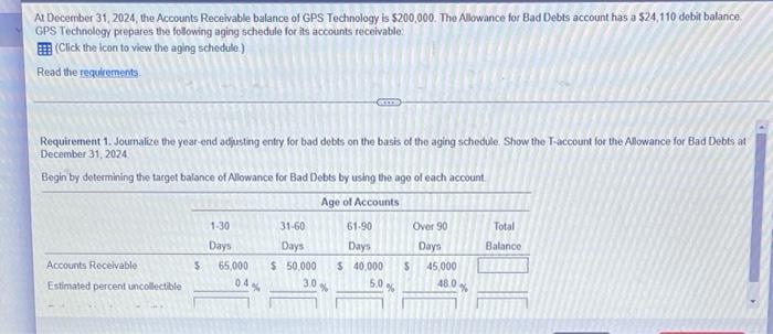 Solved At December 31, 2024, the Accounts Receivable balance