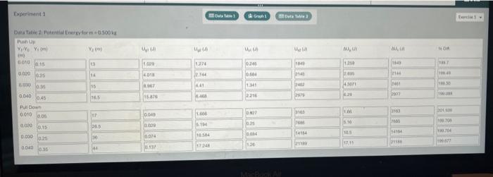 Solved How does spring potential energy change relative to | Chegg.com