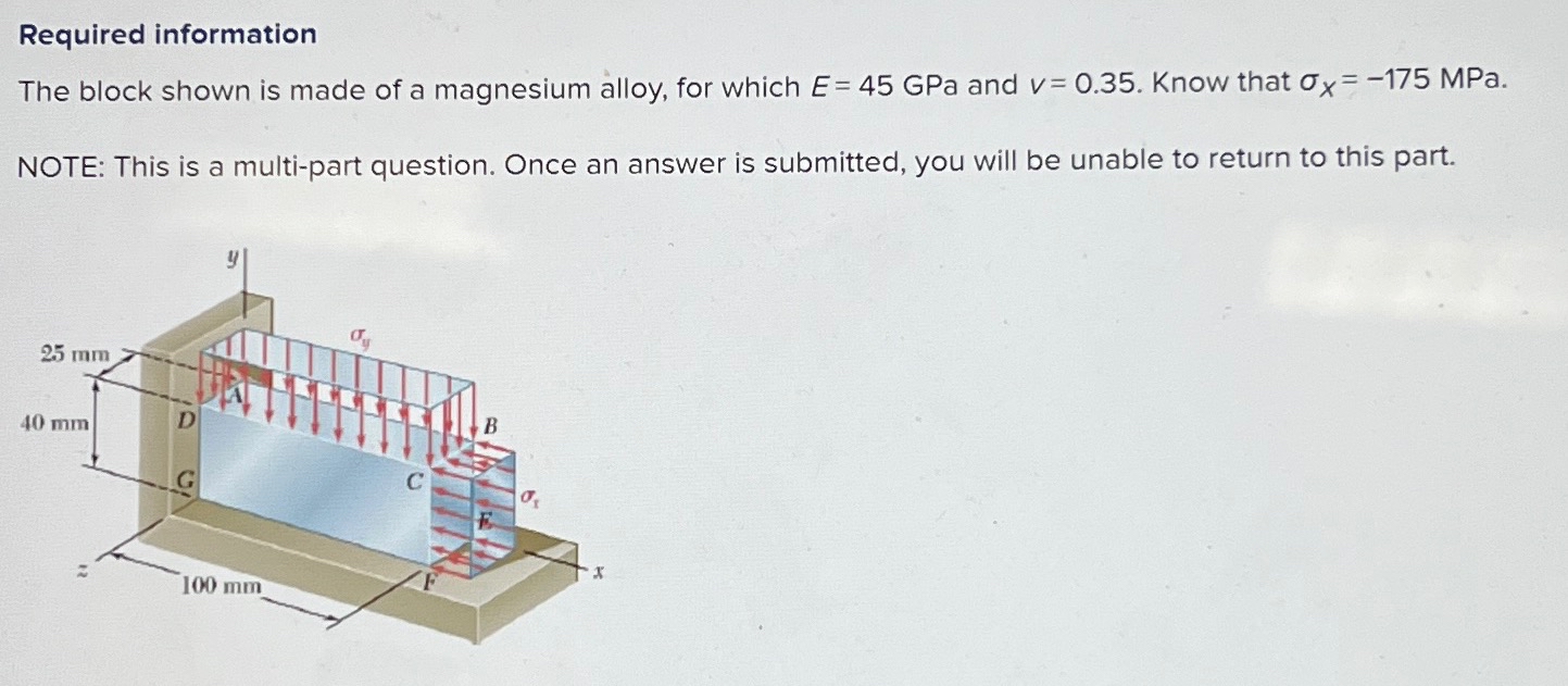 Solved Required informationThe block shown is made of a | Chegg.com