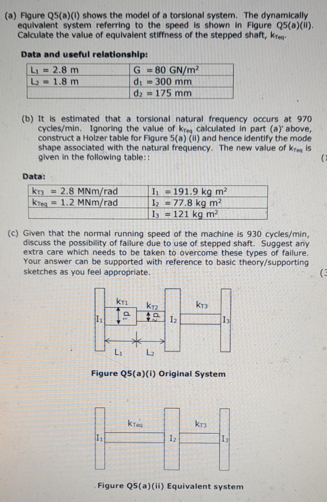 Solved (a) Figure Q5(a)() shows the model of a torsional | Chegg.com
