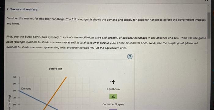 Consider the market for designer handbags. The following graph shows the demand and supply for designer handbags before the g