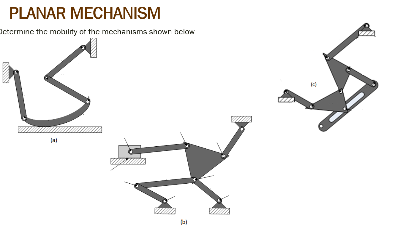 solved-planar-mechanism-determine-the-mobility-of-the-chegg