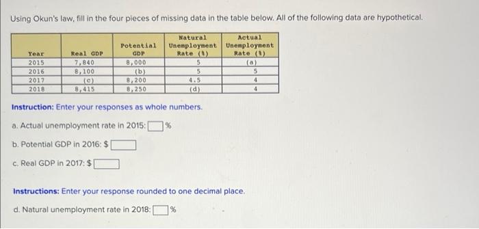 Solved Using Okun's Law, Fill In The Four Pieces Of Missing | Chegg.com