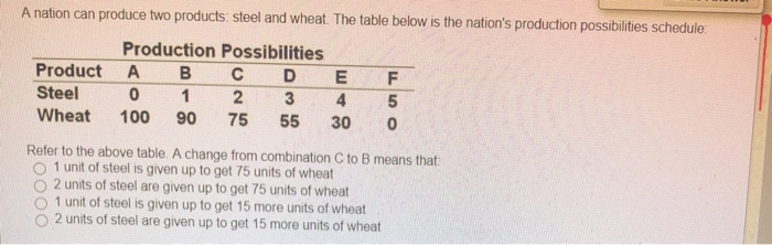 Dynamic A Nation Can Produce Two Products Steel And Wheat Background Collection Dynamic A Nation Can Produce Two Products Steel And Wheat Background Collection