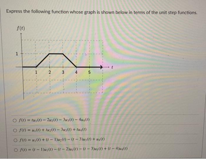 Solved Express the following function whose graph is shown | Chegg.com