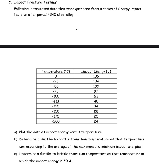 Solved C. Impact Fracture Testing Following is tabulated | Chegg.com