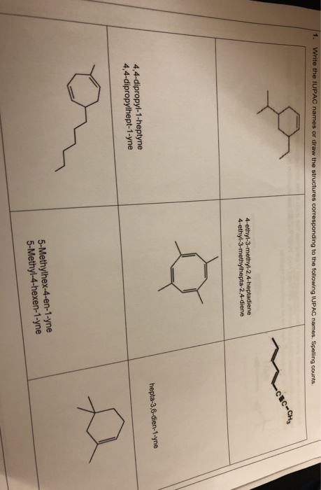 arrange these elements according to electronegativity.