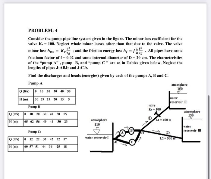 Consider the pump-pipe line system given in the figure. The minor loss coefficient for the valve \( K_{v}=100 \). Neglect who