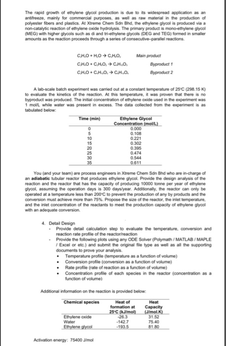 The Rapid Growth Of Ethylene Glycol Production Is Chegg Com