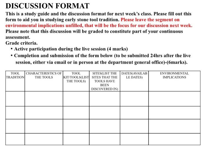 DISCUSSION FORMAT This is a study guide and the | Chegg.com