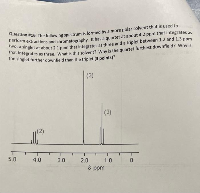 Solved Question \#16 The following spectrum is formed by a | Chegg.com