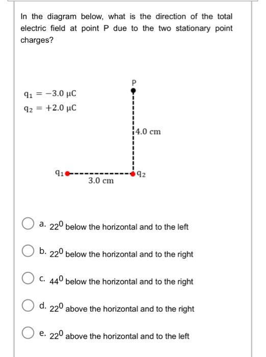 Solved In the diagram below, what is the direction of the | Chegg.com