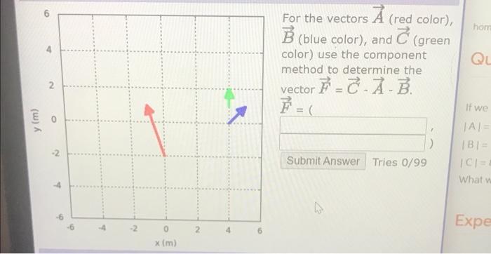 Solved Hom For The Vectors À (red Color), B (blue Color), | Chegg.com