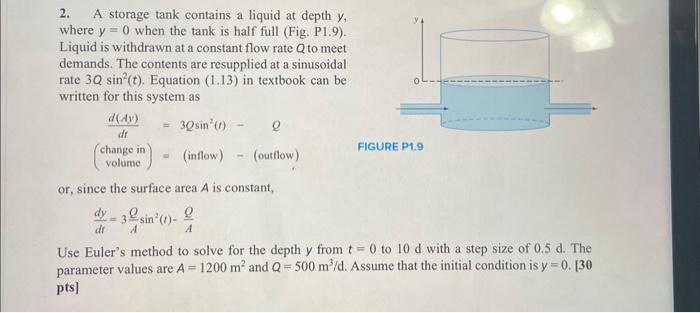 Solved 2. A storage tank contains a liquid at depth y, where | Chegg.com