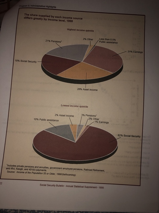 Solved Using The Chart On The Following Page, Answer These | Chegg.com