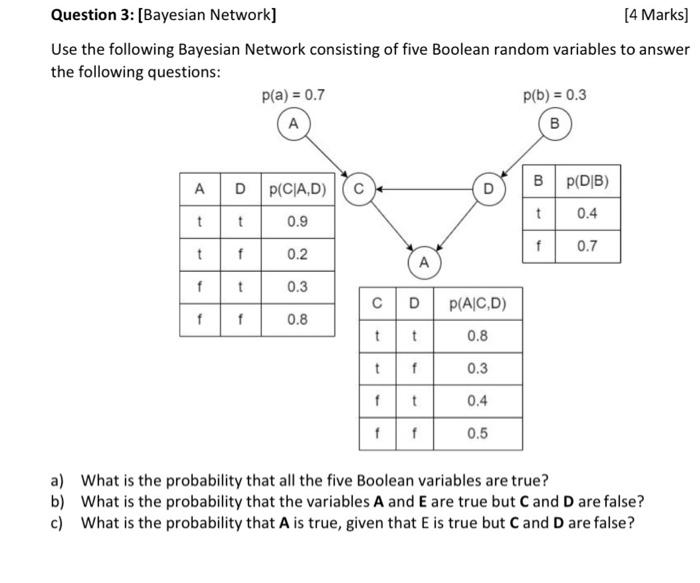 Solved Question 3: [Bayesian Network] [4 Marks] Use the | Chegg.com