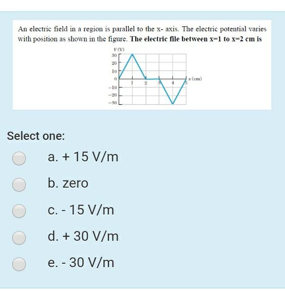 Solved An electric field in a region is parallel to the x- | Chegg.com