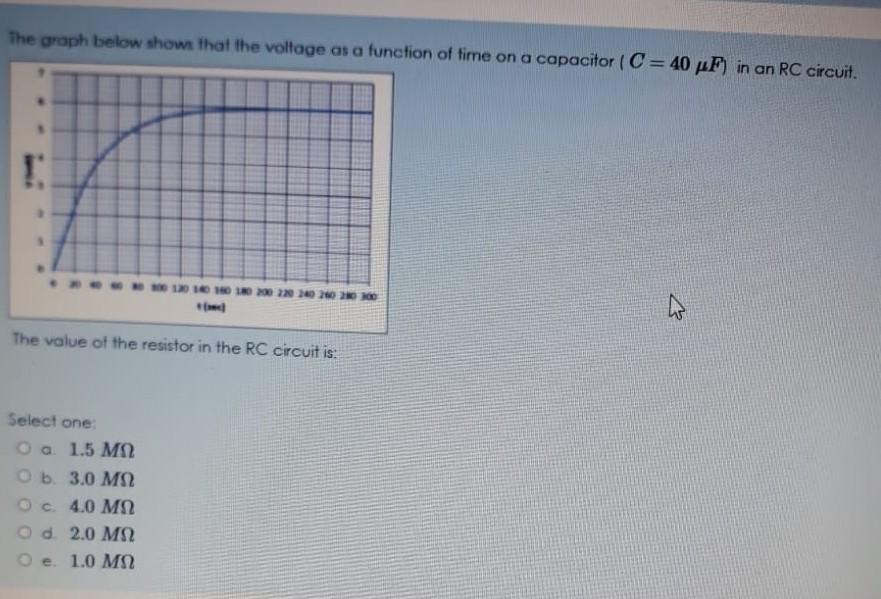 Solved The graph below show that the voltage as a function | Chegg.com