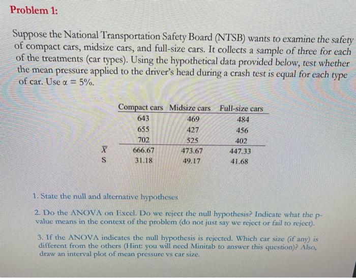 Solved Problem 1 Suppose the National Transportation Safety Chegg