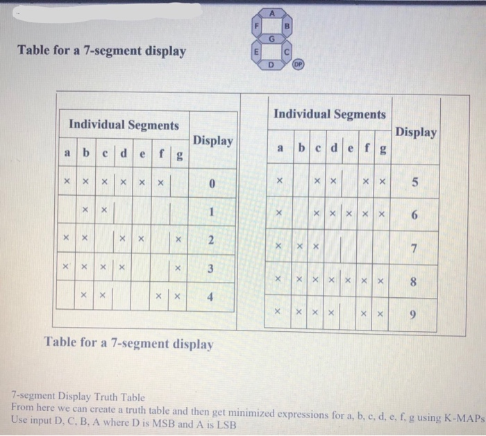 Solved Digital Logic: I need help woth this lab. Please post | Chegg.com