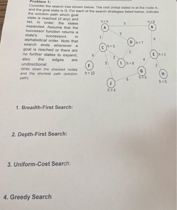 Solved Problem 1: Consider the search tree shown below. The | Chegg.com
