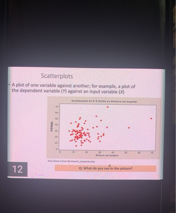 Solved Scatterplots A plot of one variable against another; | Chegg.com