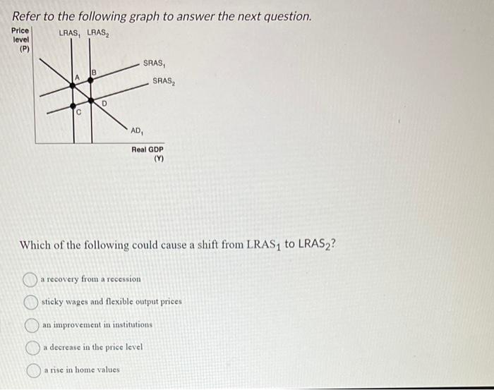 Solved Refer to the following graph to answer the next | Chegg.com