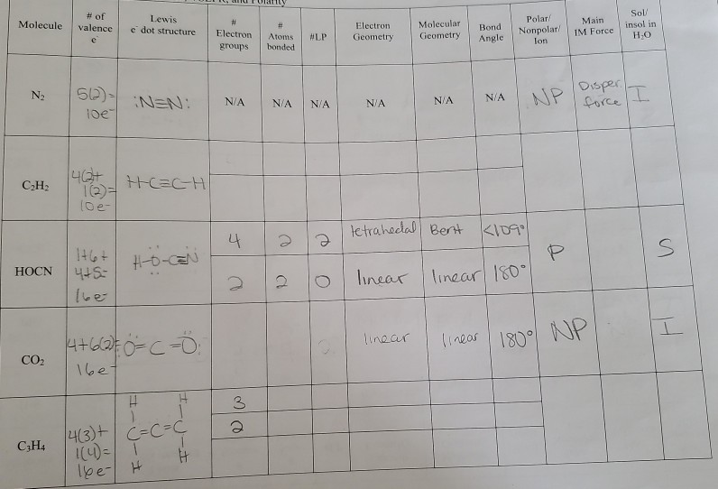 Experiment 6 Lewis Structures Vsepr And Polarity Chegg 