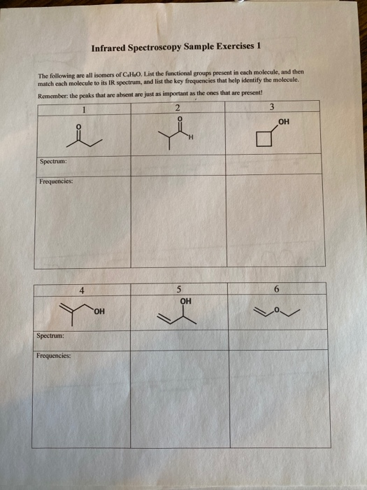 Solved Infrared Spectroscopy Sample Exercises 1 The