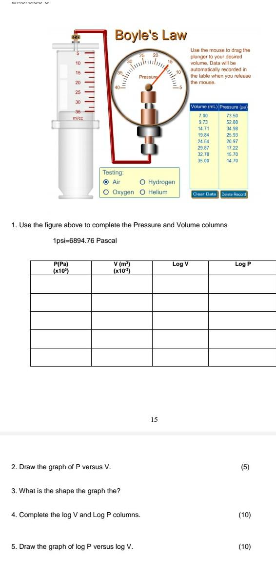 6. Calculate the gradient of the graph Log D as a | Chegg.com