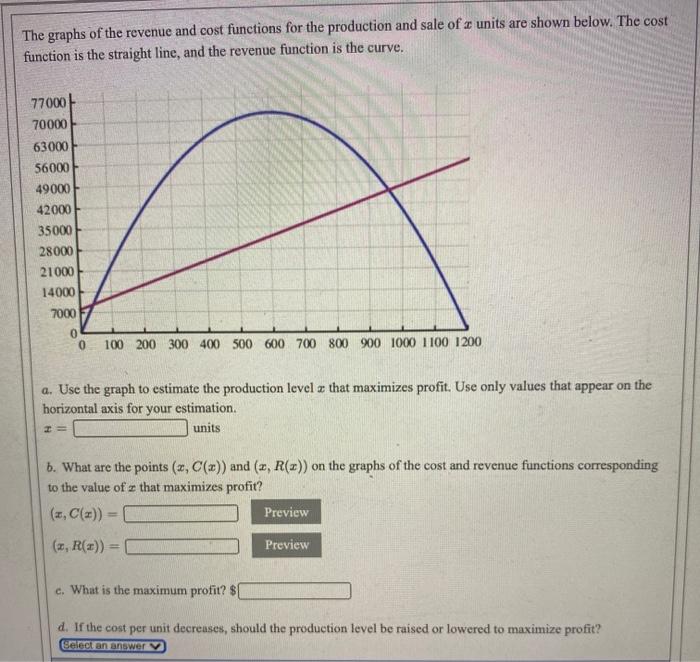 Solved The graphs of the revenue and cost functions for the | Chegg.com