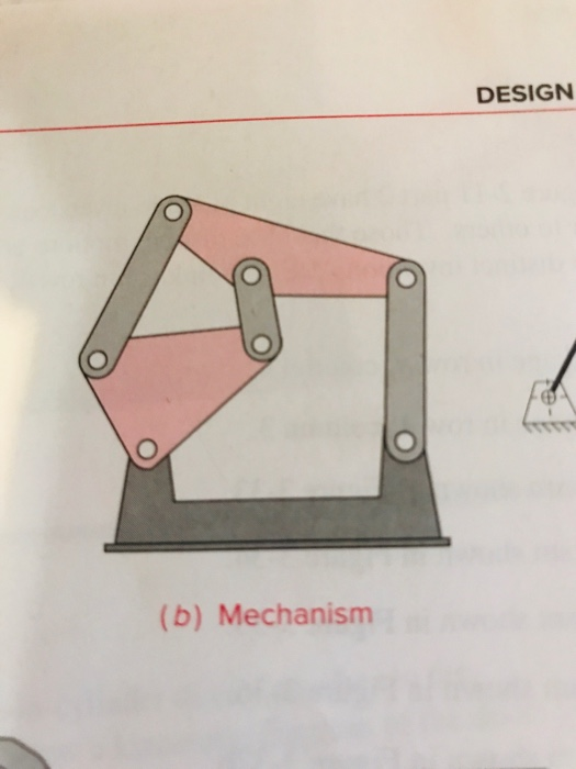 Solved DESIGN (b) Mechanism | Chegg.com